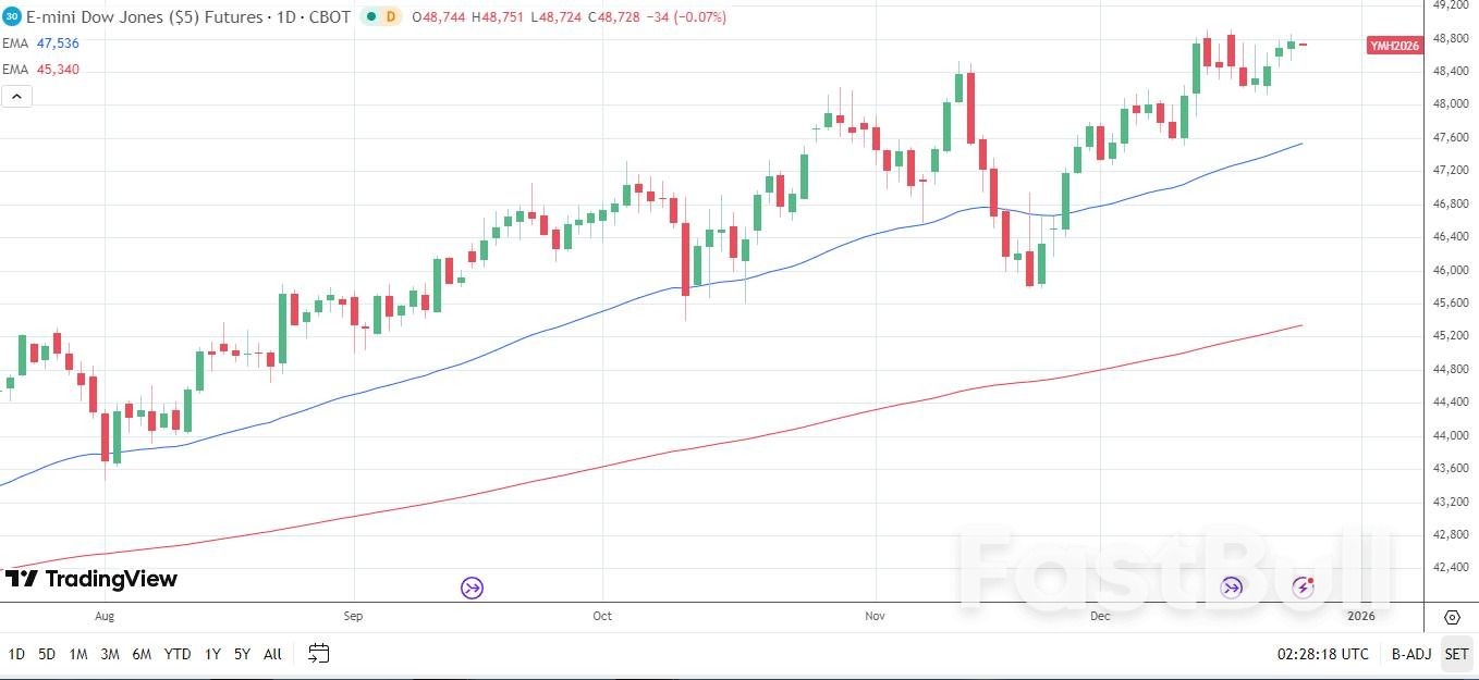 일본은행 회의록 발표 후 다우존스 나스닥 100 지수 하락 (아시아_3)