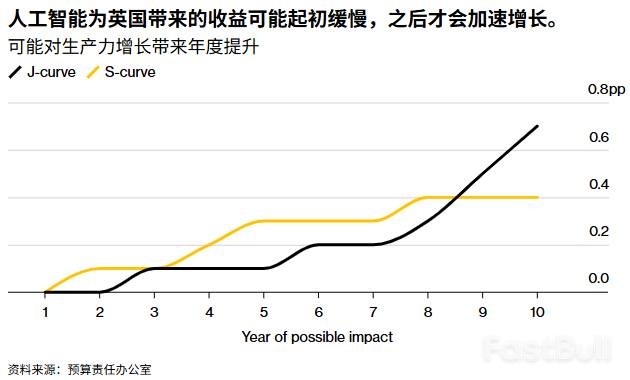 英机构：AI属远水难解财政近火_1