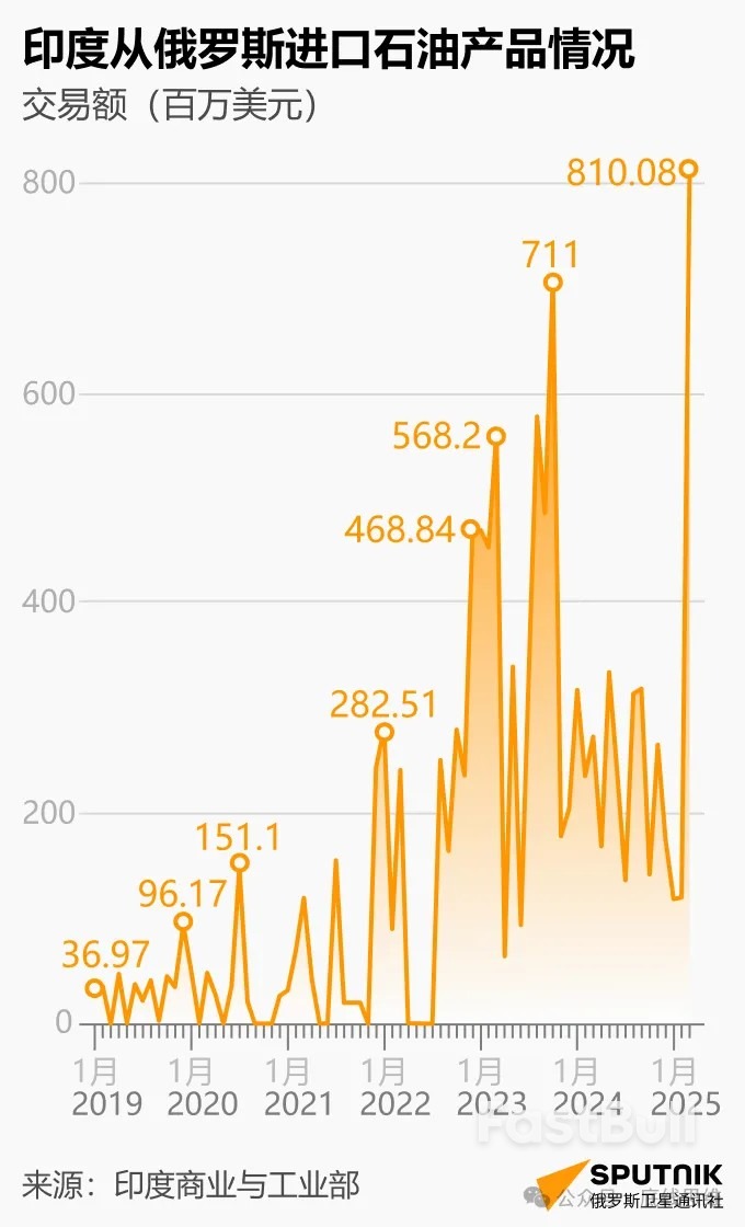 普丁訪印，莫迪又贏麻了？ _2