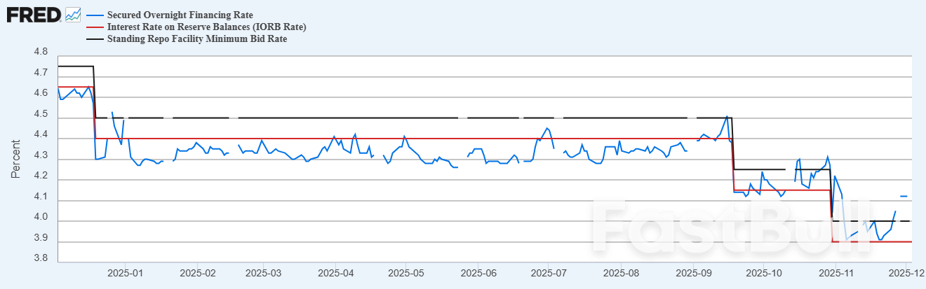 Gold vs. Bitcoin: Why Tight Liquidity Supports Precious Metals Over Crypto_1