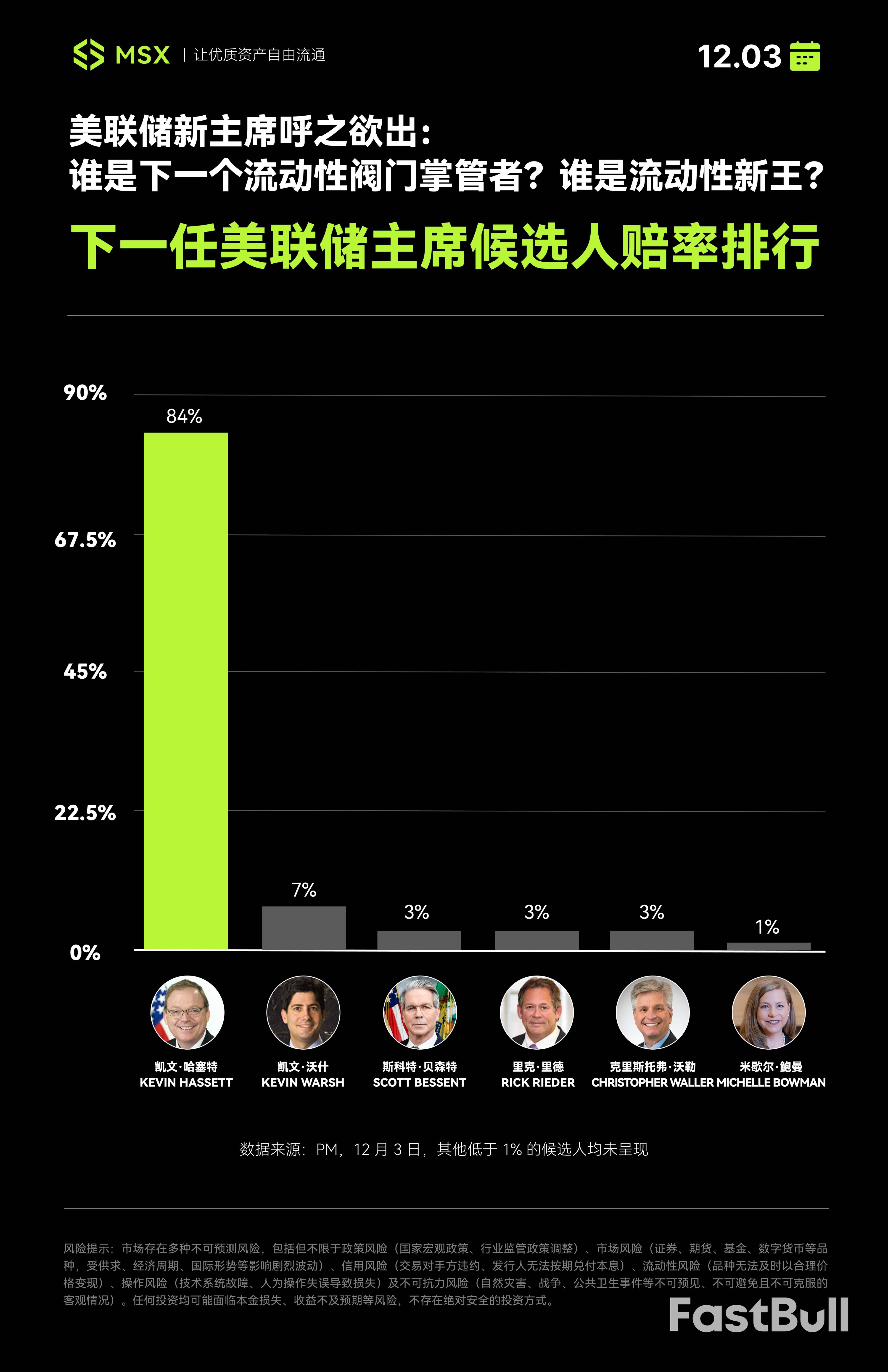 美联储新主席：哈塞特与特朗普的忠诚鸽派_2