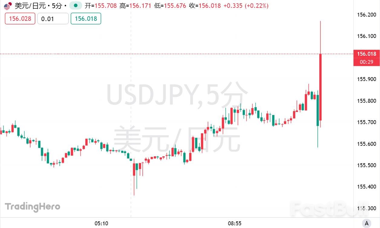 日央行升息難救日圓？後市怎麼走- FastBull