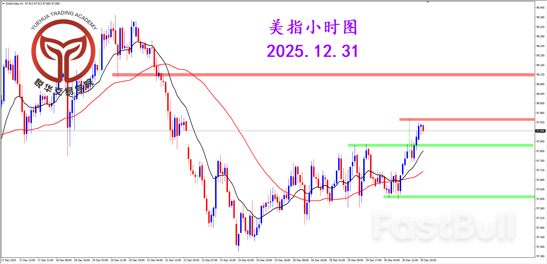 美指反彈為主，關注壓製表現_3