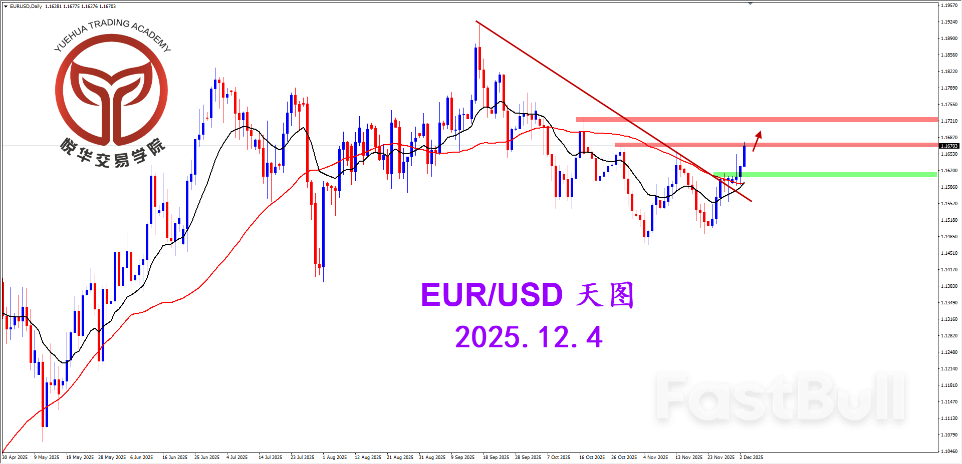 欧美启动拉升，关注做多机会_1