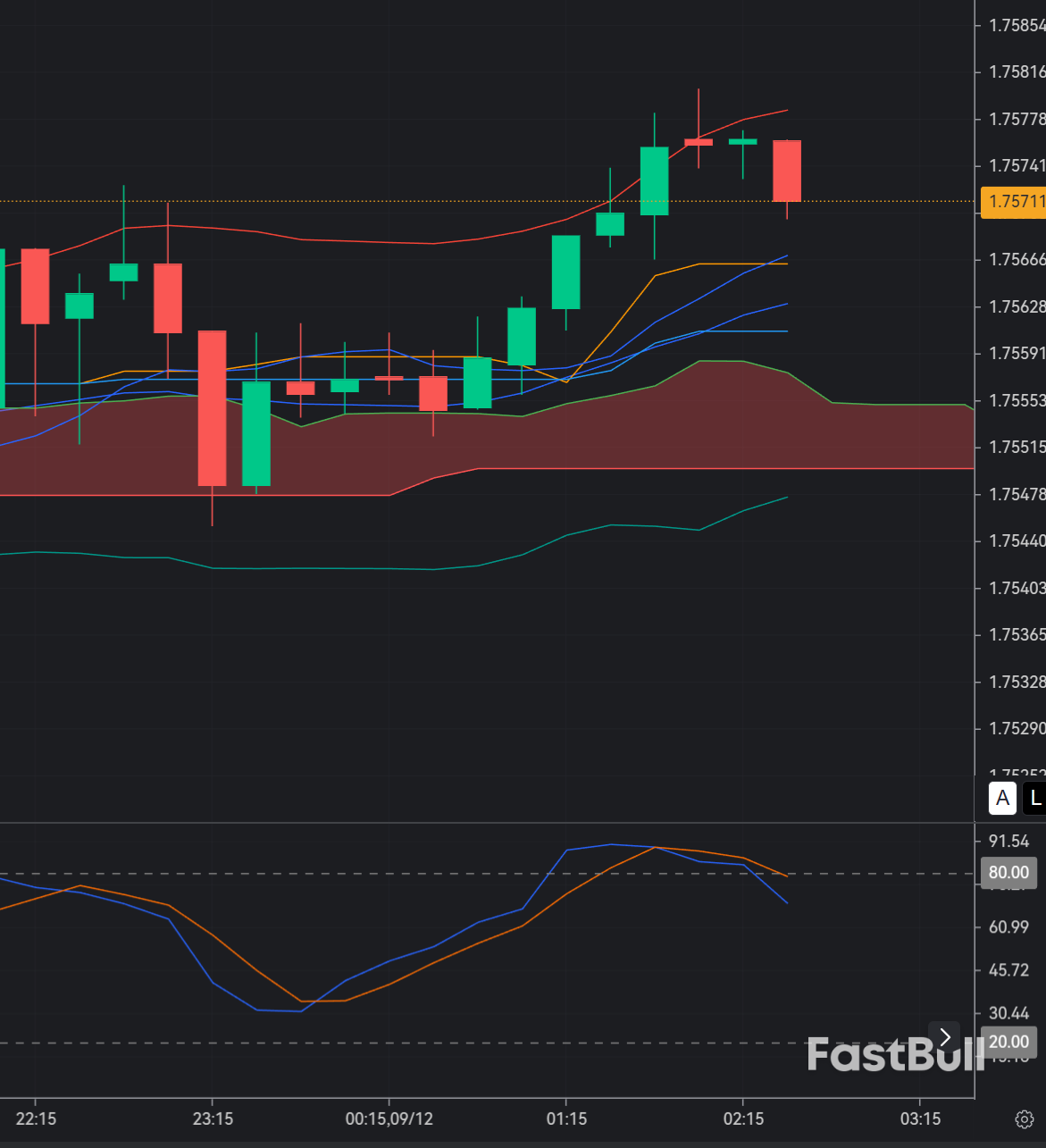 Bearish bias resurfaces in light of latest EUR weakness and AUD resilience_1 Bearish bias resurfaces in light of latest EUR weakness and AUD resilience_1