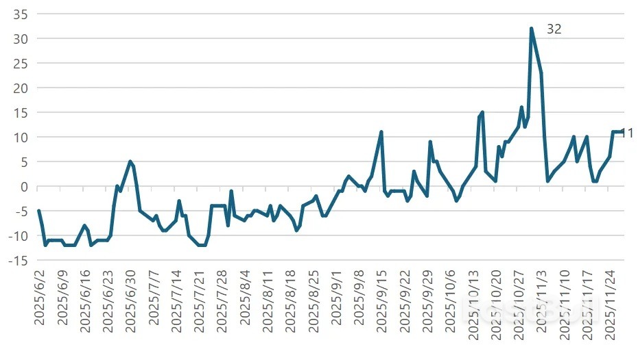 美元资金紧张状况何时缓解？_1