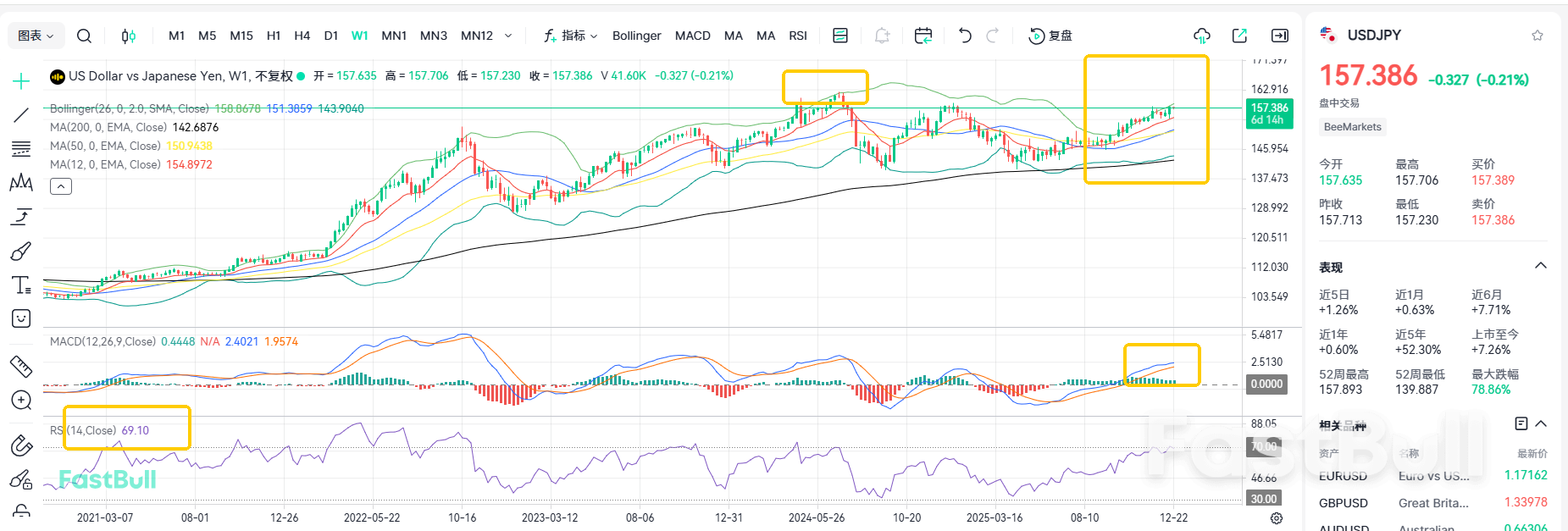 Moderately Hawkish! USD/JPY Set to Test 160_2
