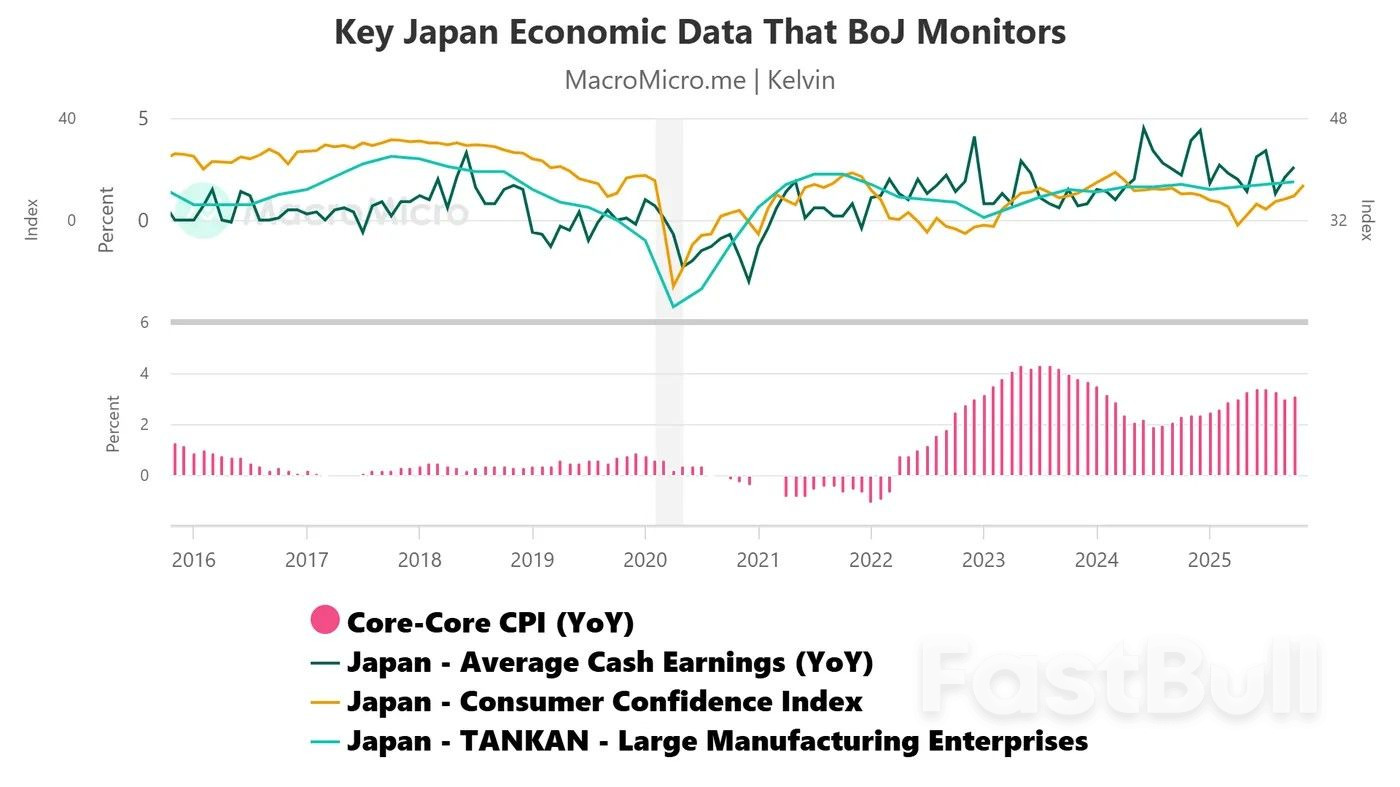 บทวิเคราะห์ก่อนการเลือกตั้งของธนาคารกลางญี่ปุ่น: การขึ้นอัตราดอกเบี้ยถูกรวมอยู่ในแผนแล้ว อะไรจะเกิดขึ้นต่อไปกับเงินเยน (แข็งค่าขึ้นอีก)?_1