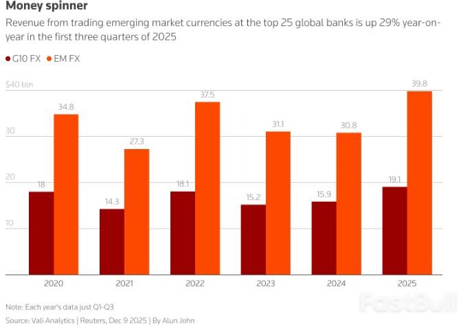 新兴货币强势崛起,2025年成大赢家_2 新兴货币强势崛起,2025年成大赢家_2