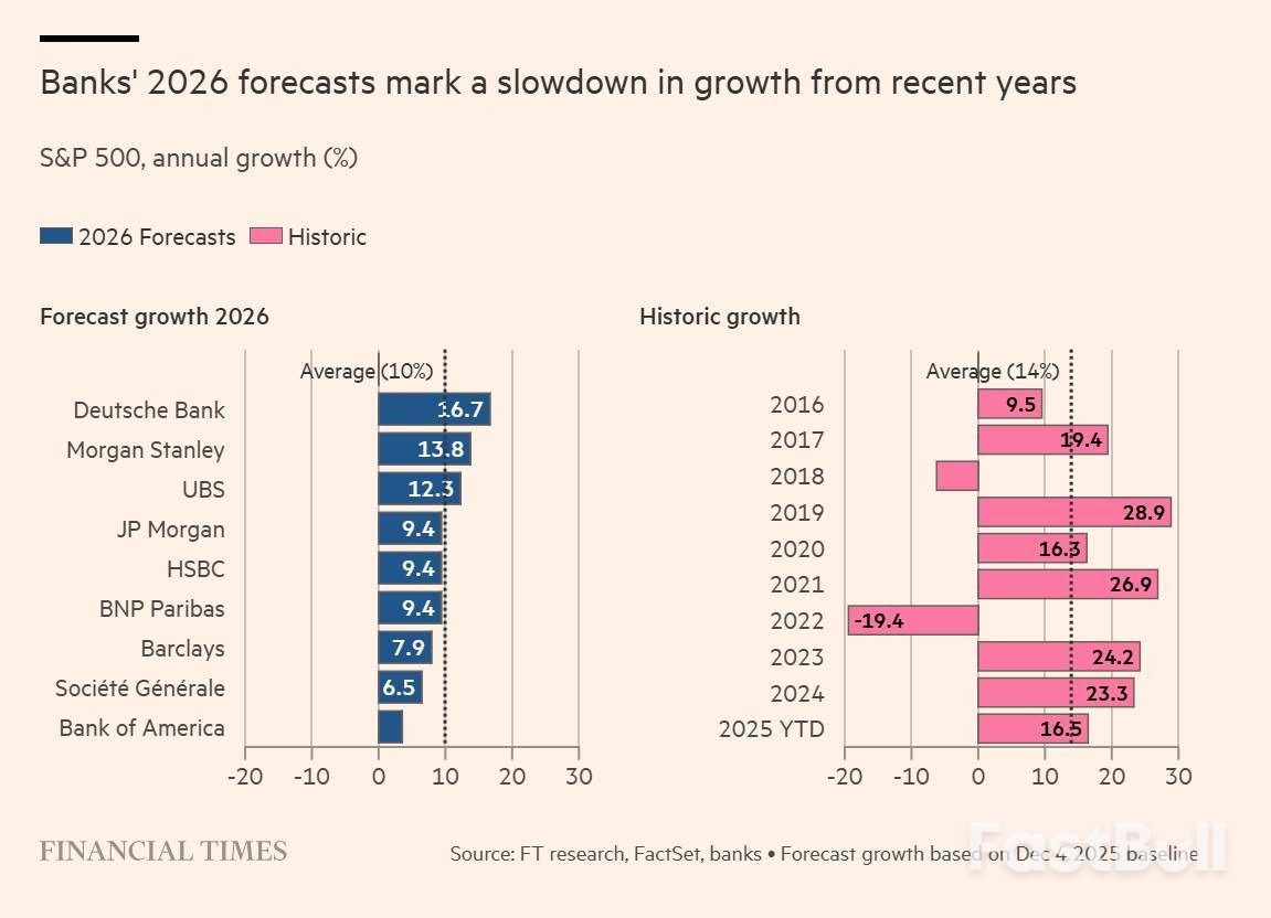 美股明年能再重現兩位數漲幅？ _2