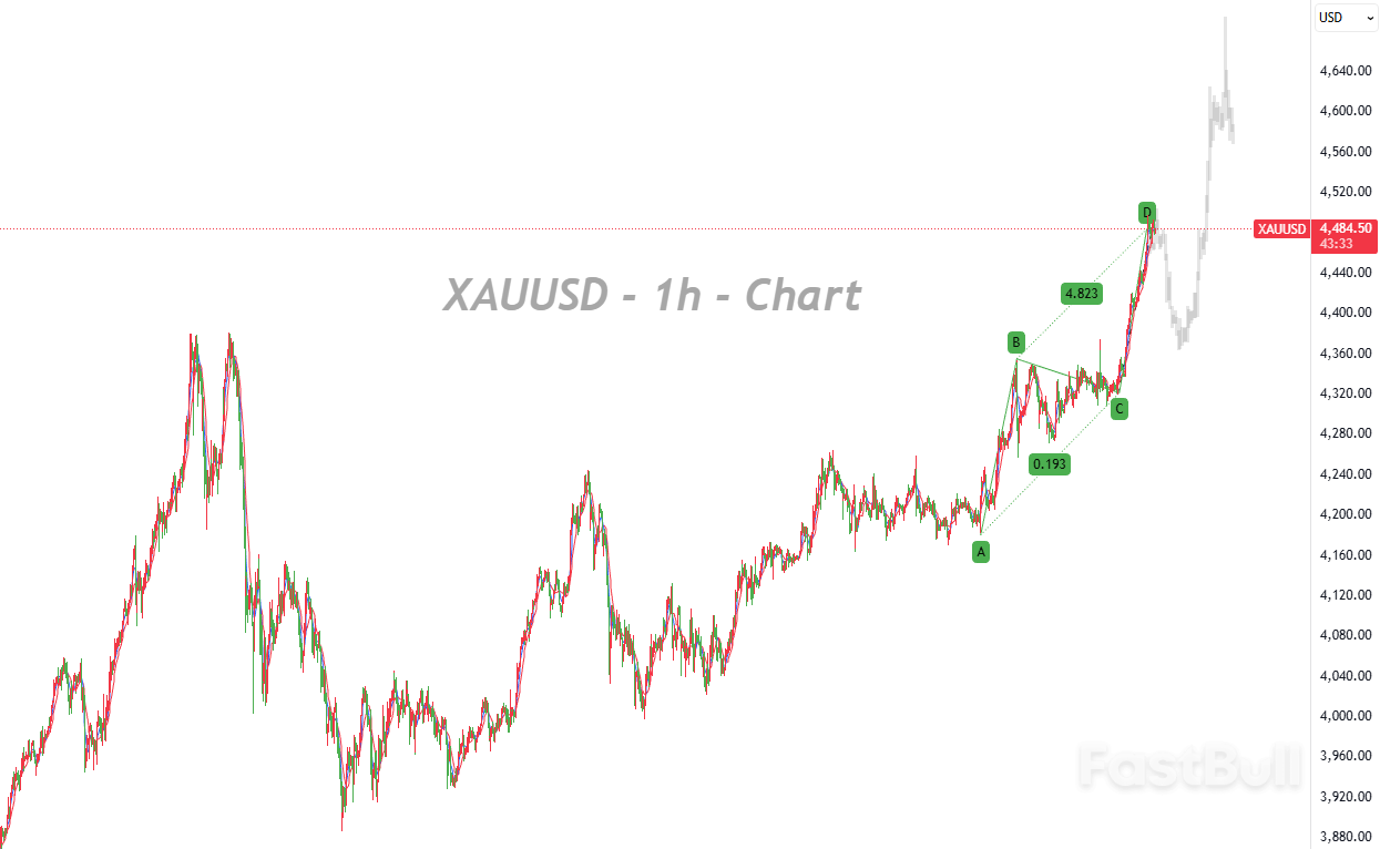 Gold Prices Hit New Highs as Geopolitical Risks Spread, but Follow-Through Momentum Remains Uncertain_1