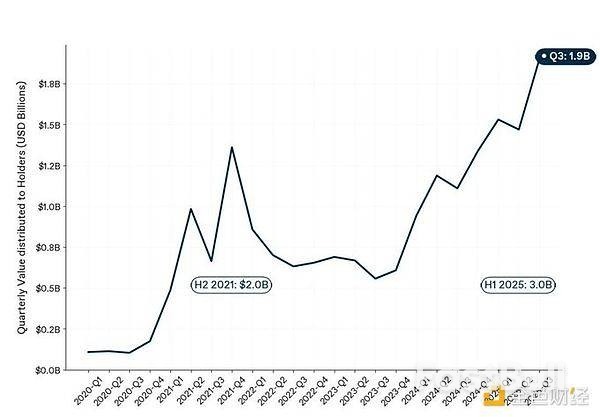 2026年加密趋势展望_12
