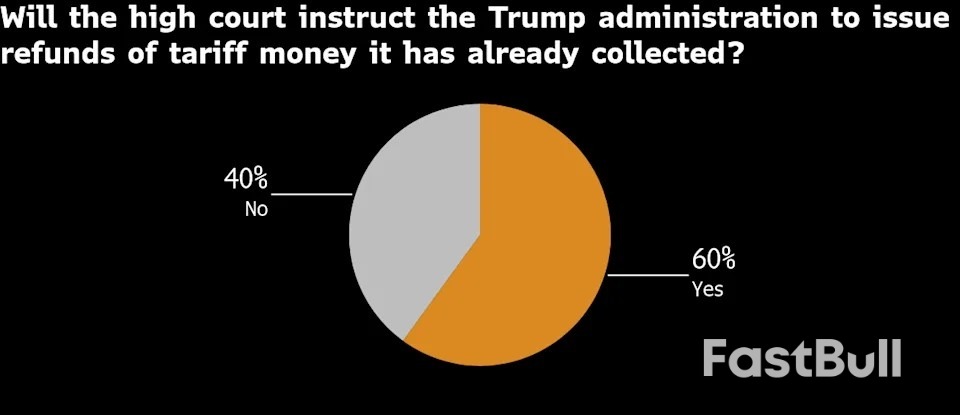 Yüksek Mahkeme Trump'ın Gümrük Vergileri Hakkında Karar Verdiğinde İzlenecek Hisseler_2 Yüksek Mahkeme Trump'ın Gümrük Vergileri Hakkında Karar Verdiğinde İzlenecek Hisseler_2