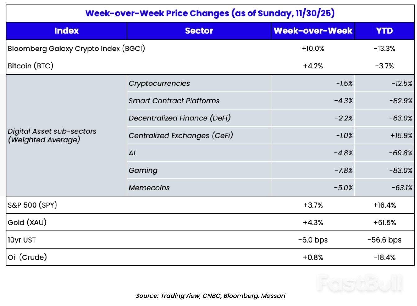 好消息失效，这轮加密抛售究竟谁在卖？_1