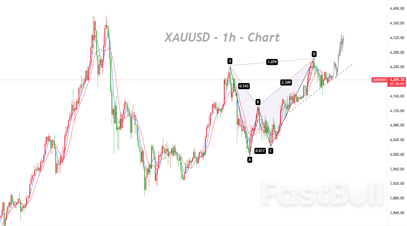 Market Is Choosing Direction, Watch for Key Levels to Break_1