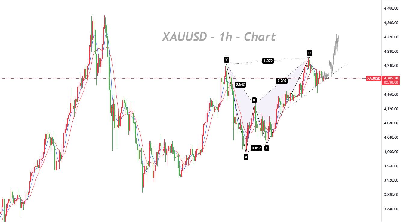 Market Is Choosing Direction, Watch for Key Levels to Break_1