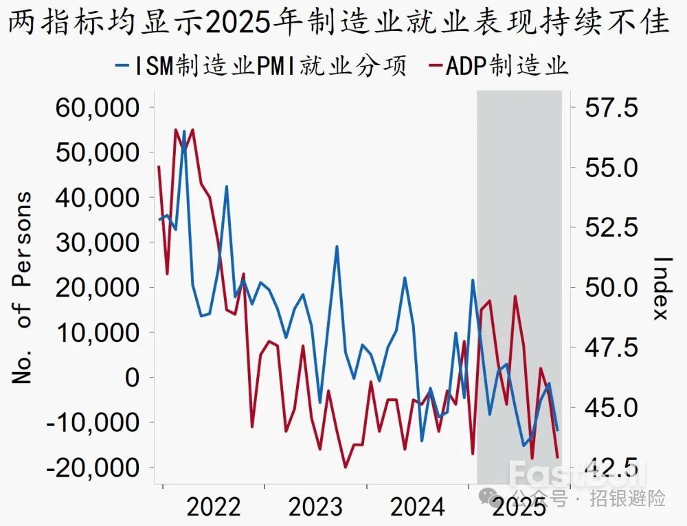 美元：ADP公布后，非农下行担忧加重_2