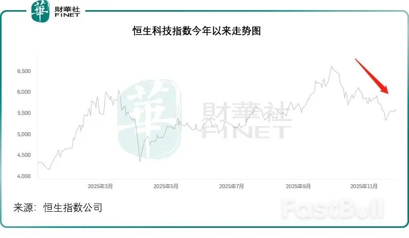 恆科跑輸大盤：科技龍頭的「失速」與希望_1