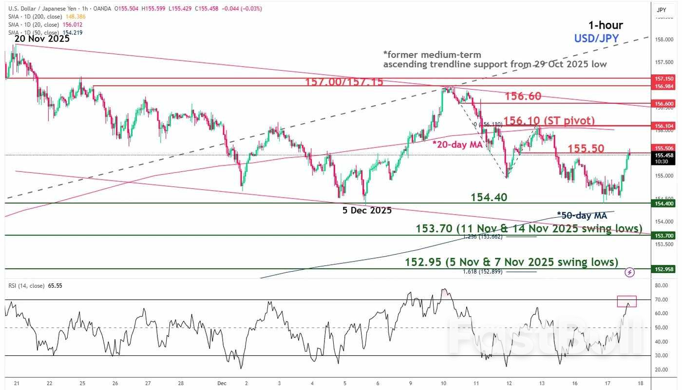 บทวิเคราะห์ก่อนการเลือกตั้งของธนาคารกลางญี่ปุ่น: การขึ้นอัตราดอกเบี้ยถูกรวมอยู่ในแผนแล้ว อะไรจะเกิดขึ้นต่อไปกับเงินเยน (แข็งค่าขึ้นอีก)?_3