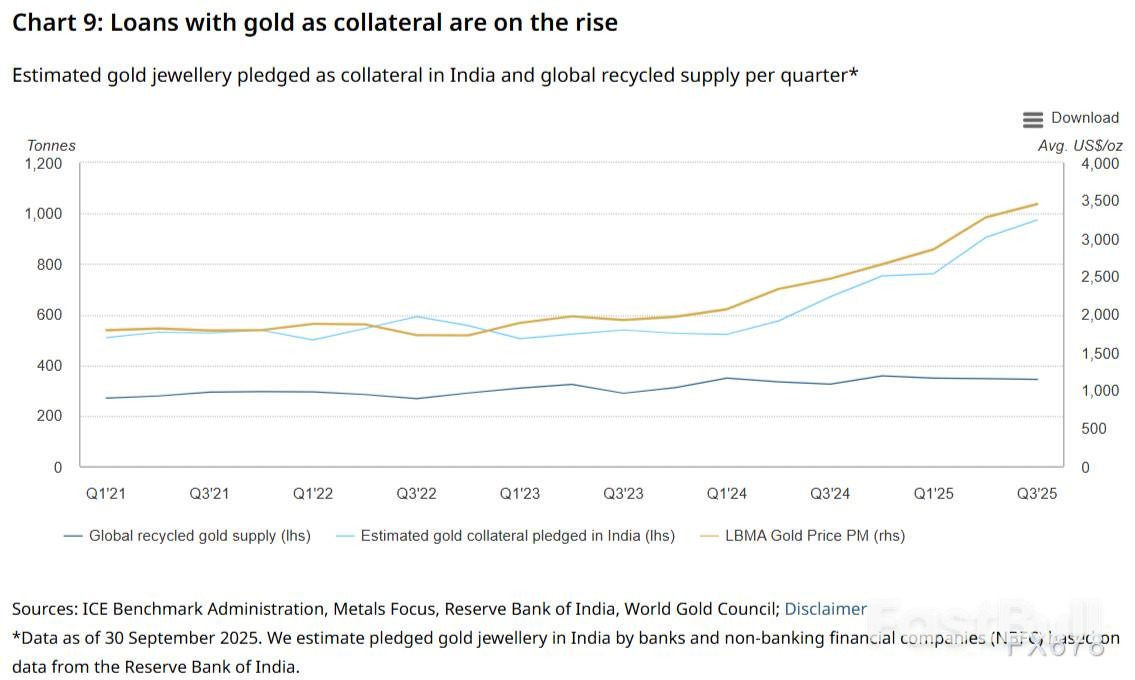 黄金协会2026展望：三大情景决定金价，净持仓将大增_11