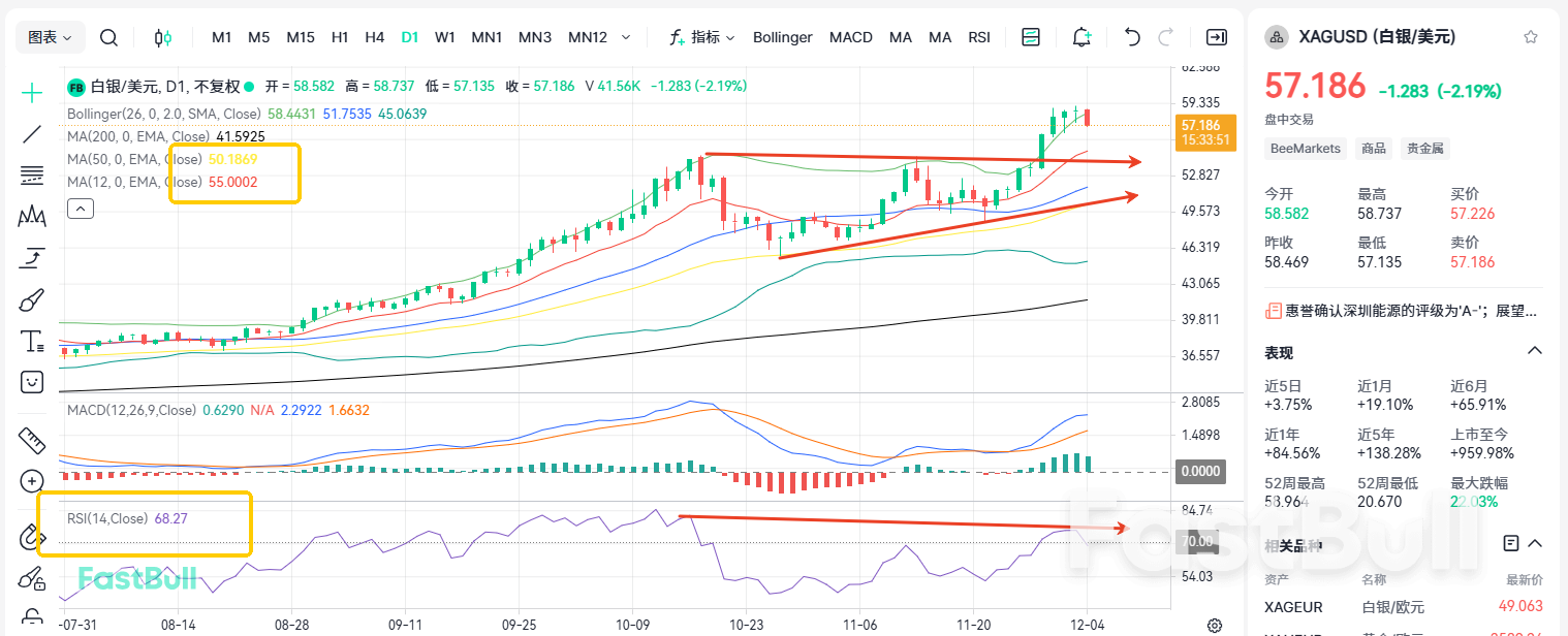 Silver Breaches $58, Where's the Next Support?_2