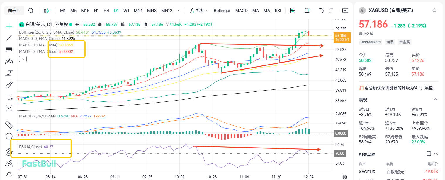 Silver Breaches $58, Where's the Next Support?_2 Silver Breaches $58, Where's the Next Support?_2