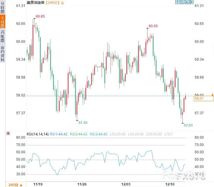 美国扣押委内瑞拉油轮：一场“能源自残”式冒险如何冲击全球油价？_2