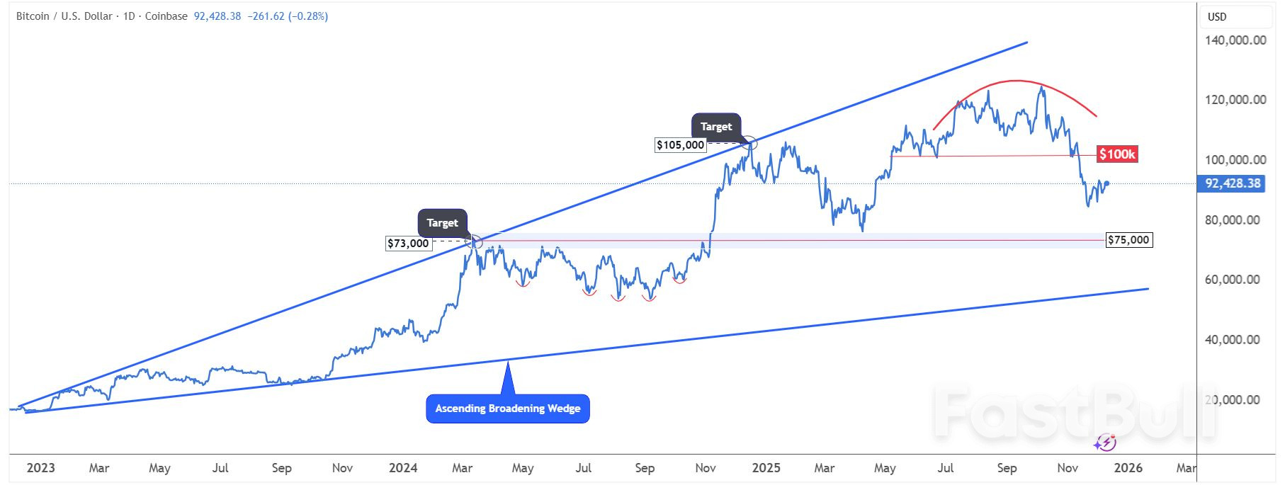Gold vs. Bitcoin: How Silver’s Breakout Signals a Major Market Rotation_2 Gold vs. Bitcoin: How Silver’s Breakout Signals a Major Market Rotation_2
