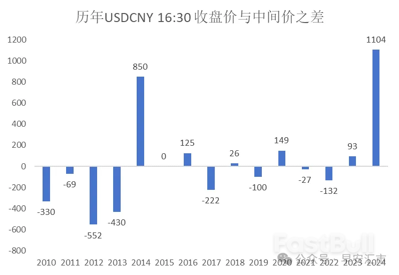 2026年新年之際,CNY重回「6」開頭時代_5 2026年新年之際,CNY重回「6」開頭時代_5