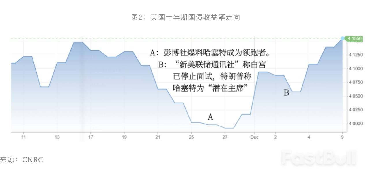 解读凯文·哈塞特:学者还是亲信?他将把美联udent储带向何方_2 解读凯文·哈塞特:学者还是亲信?他将把美联udent储带向何方_2