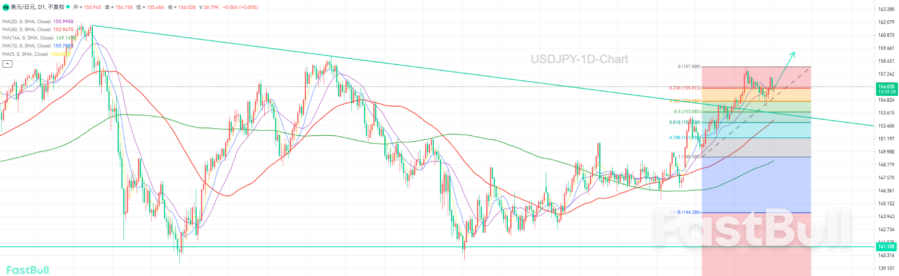 利空落地转利好,多头继续主导市场_1 利空落地转利好,多头继续主导市场_1