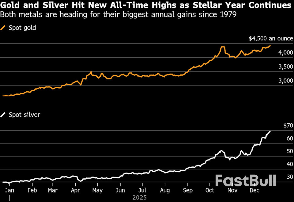 ราคาทองคำและเงินพุ่งสูงสุดเป็นประวัติการณ์ ขณะที่ความตึงเครียดทางภูมิรัฐศาสตร์เพิ่มสูงขึ้น_1