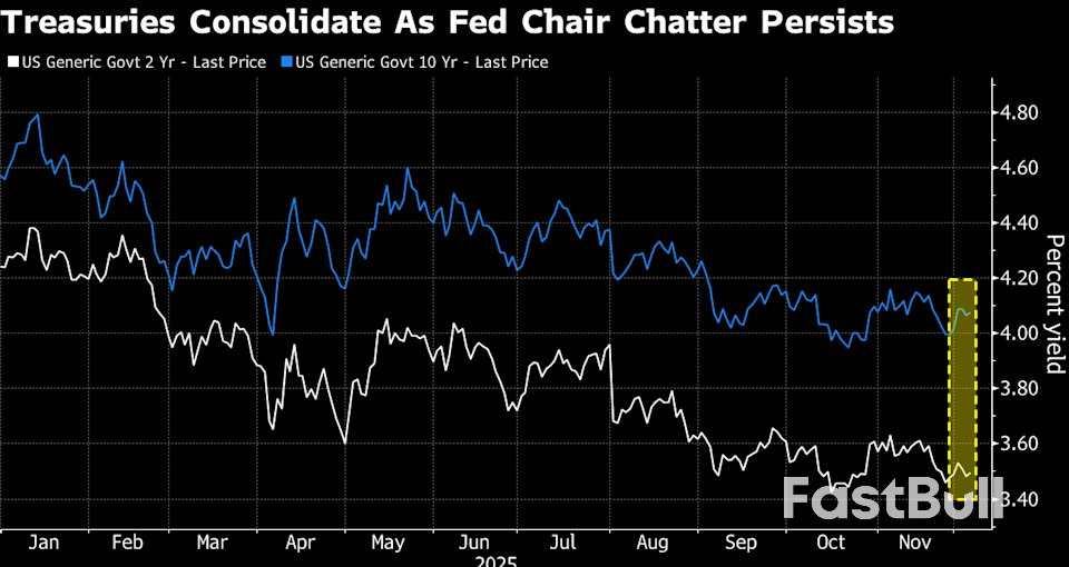 ตลาดสงสัยว่า Hassett จะสามารถส่งมอบผลงานที่ Fed ได้หรือไม่ Peters จาก PGIM กล่าว_1