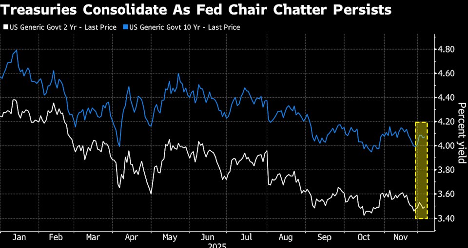 Market Doubts Hassett Can Deliver at Fed, Says PGIM’s Peters_1 Market Doubts Hassett Can Deliver at Fed, Says PGIM’s Peters_1