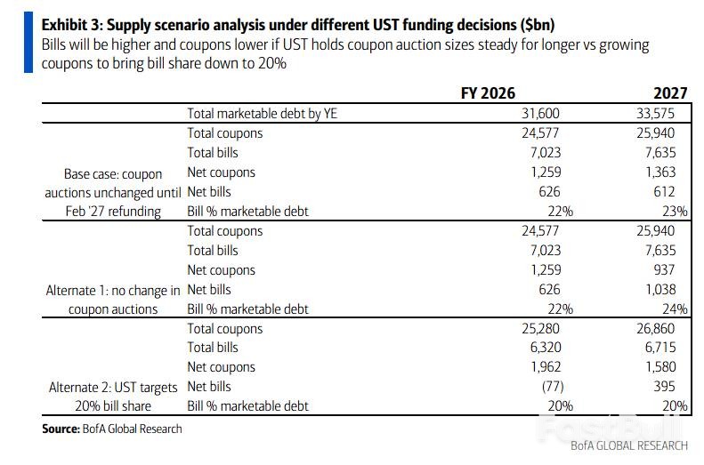 美联储联手财政部：隐形QE如何压低美债收益率_2