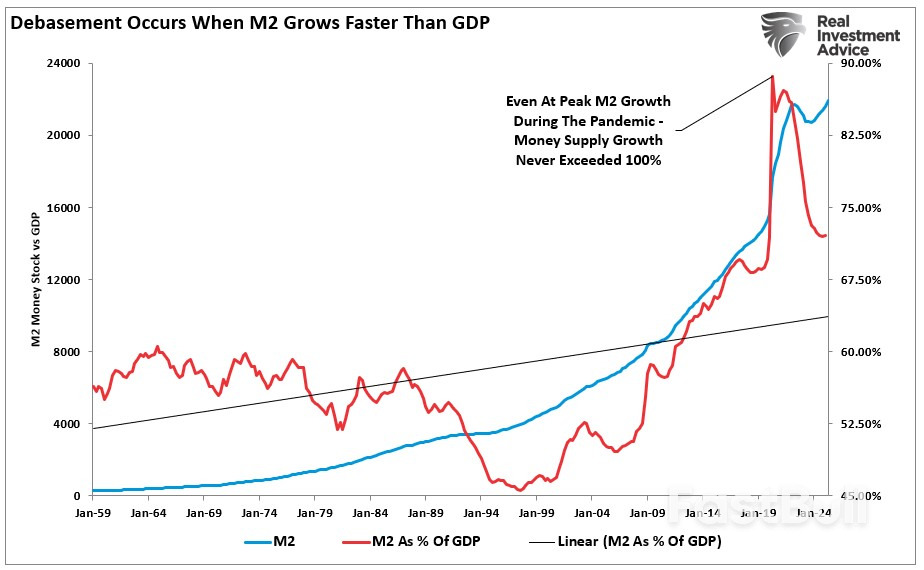 What Inflation Alarmists Missed in Their Warnings_2