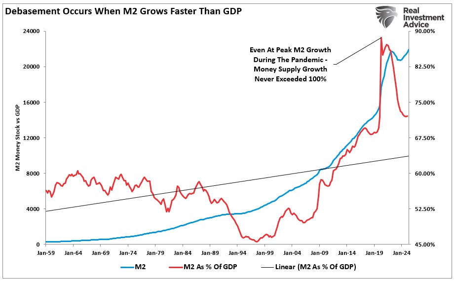 What Inflation Alarmists Missed in Their Warnings_2