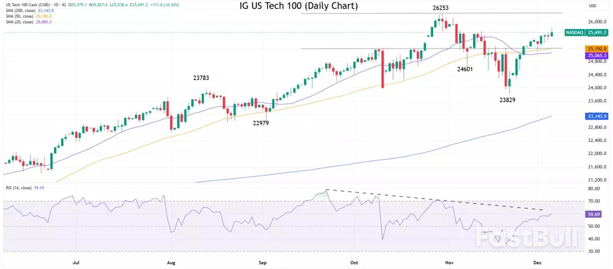 Market navigator: week of 8 December 2025_1