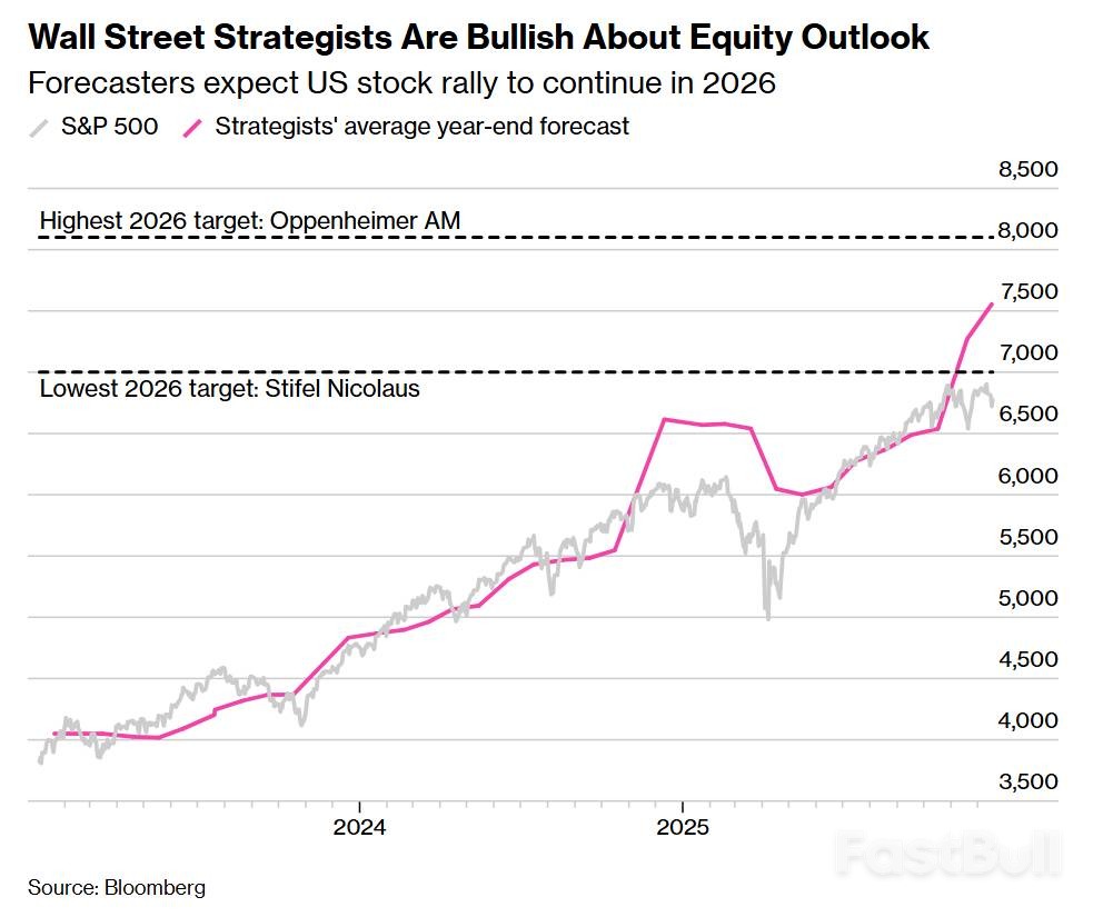 美股牛市不停歇？华尔街押注2026_1