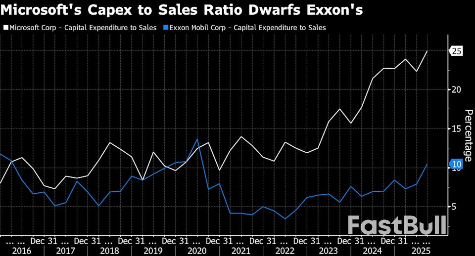 Big Tech’s ‘Spend Little, Earn Lots’ Formula Is Threatened By AI_1