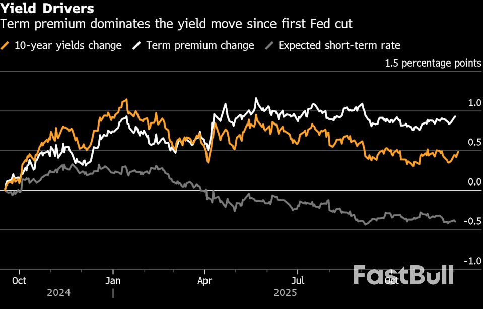 채권 거래자들이 연준의 의지를 거부하고 월가에서 격렬한 논쟁을 불러일으켰다_2