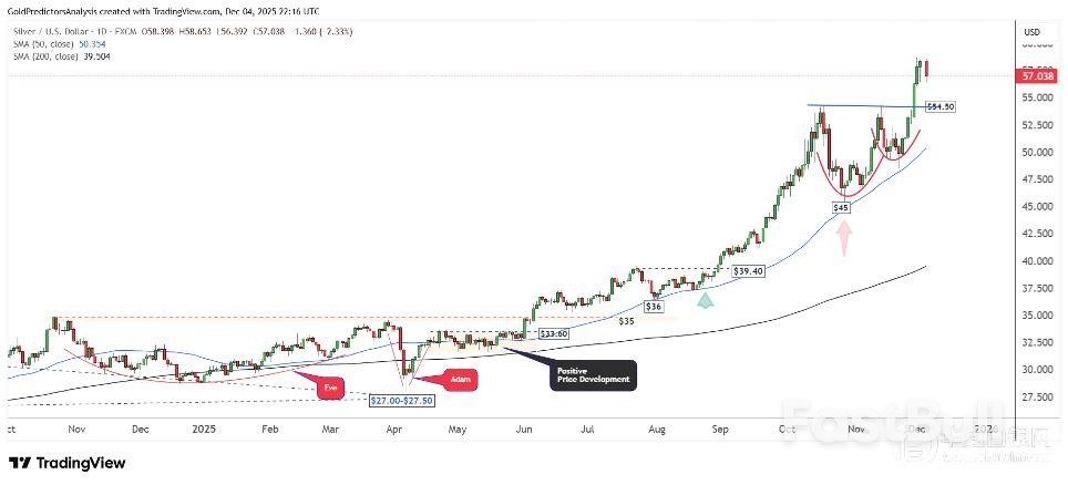 黄金白银技术分析：美联储政策转向信号打开上行空间_5