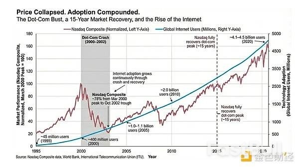加密行业最煎熬的阶段已然来临_1 加密行业最煎熬的阶段已然来临_1