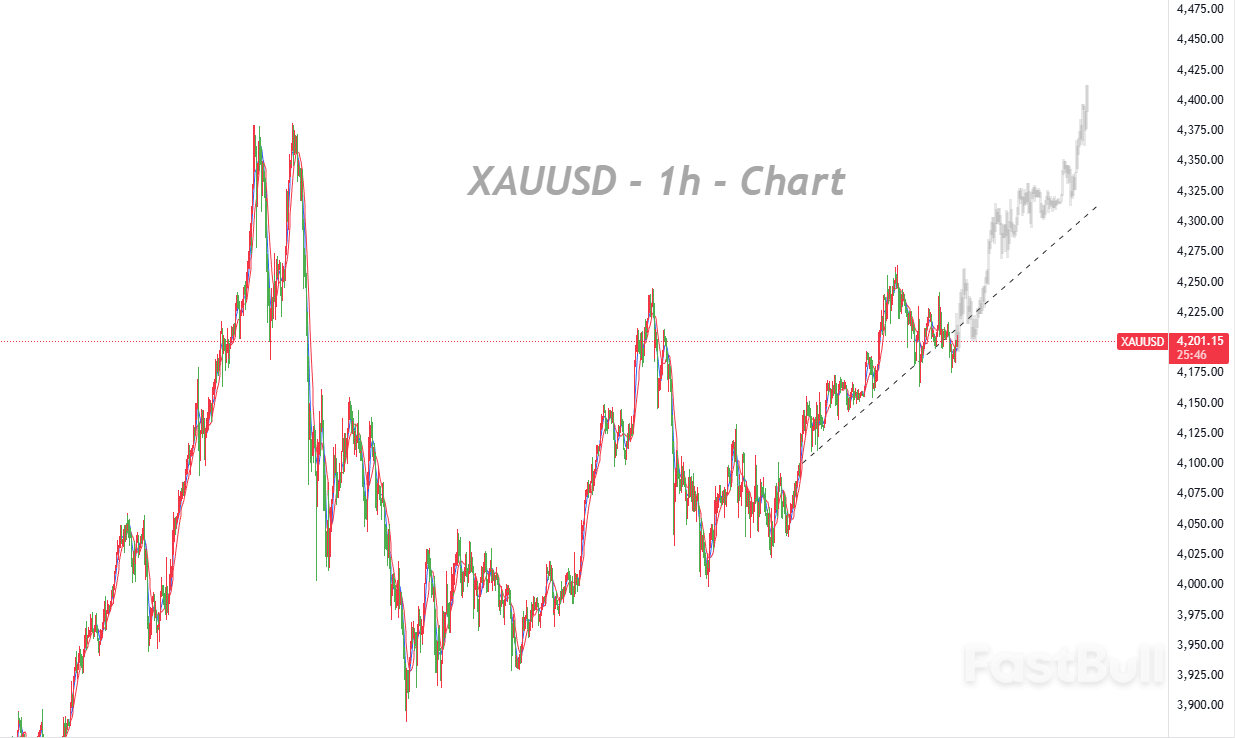 For Bulls to Push Higher, Continuous Corrections Within the Uptrend Are Essential_1