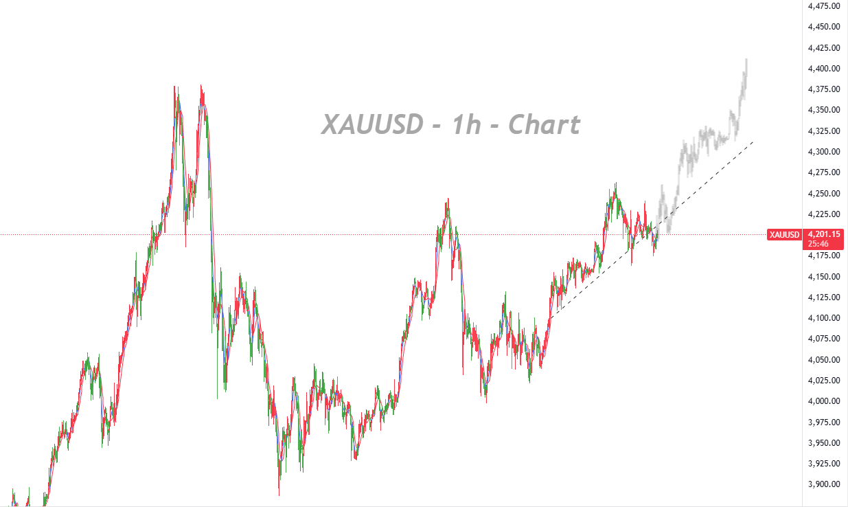 For Bulls to Push Higher, Continuous Corrections Within the Uptrend Are Essential_1