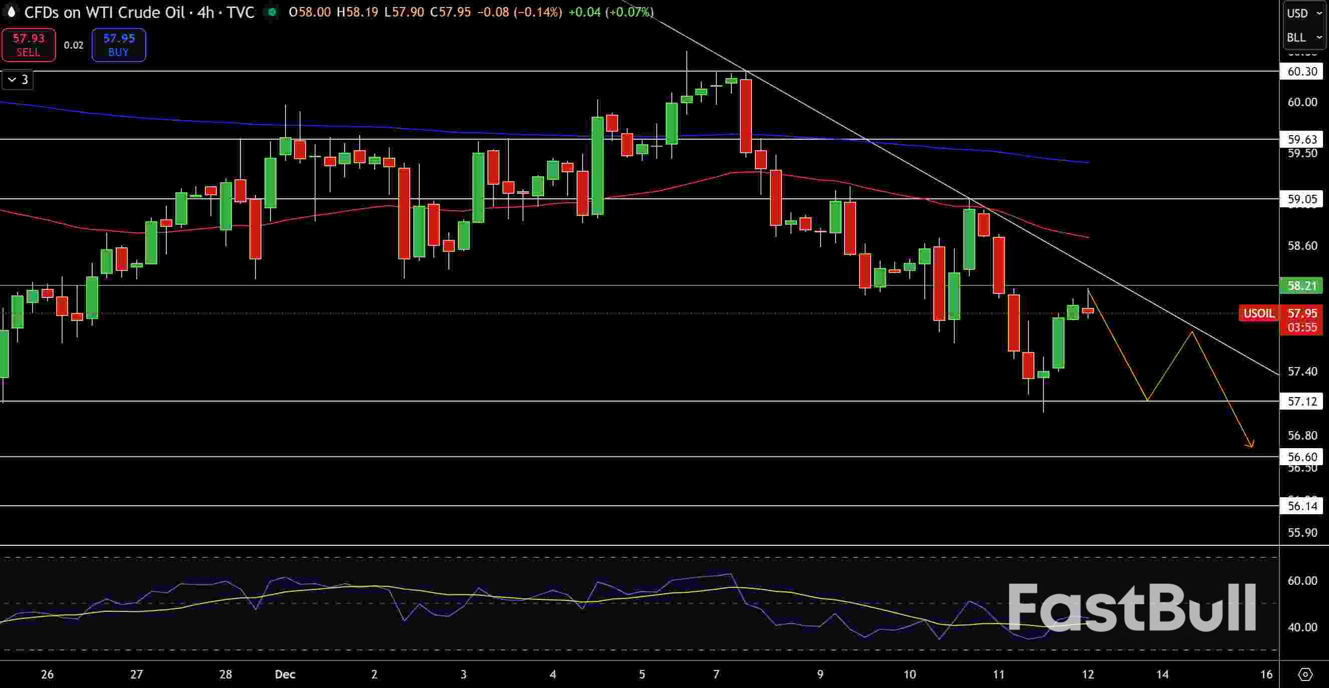 Natural Gas and Oil Forecast: Tightening IEA Supply Outlook Clashes With OPEC’s Balanced View_2