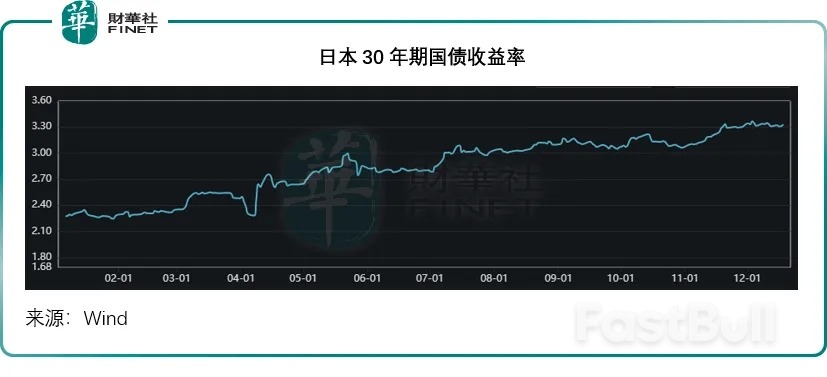 日本升息，對全球資金流動影響幾何_3