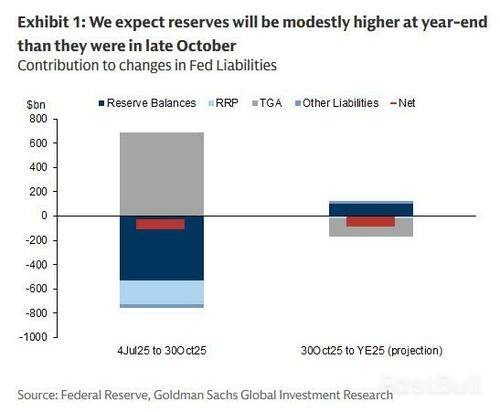 QT结束回购激增，流动性怎么看？_3