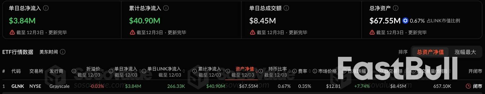 美國市場打開閘門:山寨幣ETF邁向新時代_6 美國市場打開閘門:山寨幣ETF邁向新時代_6