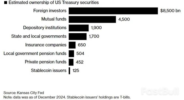 稳定币难解美国债务赤字_2 稳定币难解美国债务赤字_2
